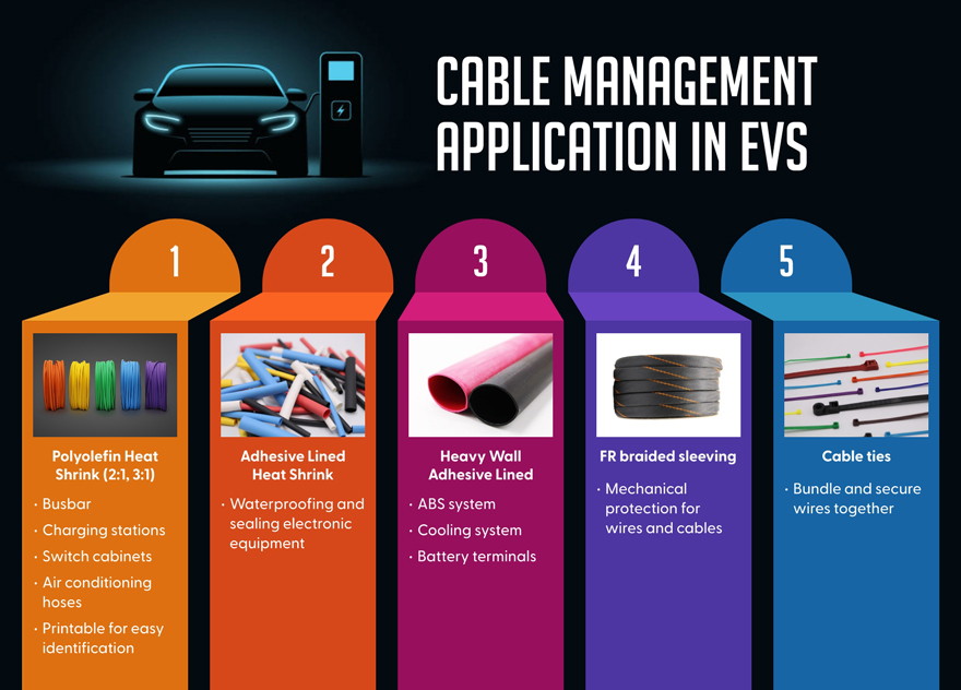 Cable Management Application in Electric Vehicles Guide