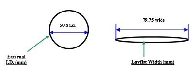 A diagram showing the difference between diameter and flat width for heat shrink tubing.